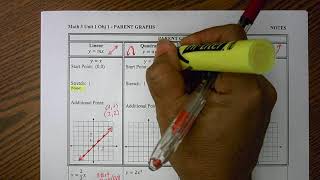Math 3 Unit 1 Obj 1 Parent Graphs