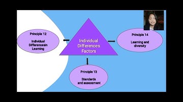 Lesson 2 : Learning Principles on Development, Social and Individual Differences