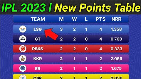 IPL 2023 Today Points Table l LSG vs SRH After Match Points Table l IPL 2023 Points Table