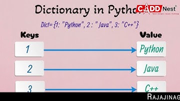 Python IT Training Institute in Bengaluru | CADD Nest