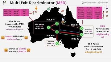 BGP Path Selection - Local Preference and Multi Exit Discriminator (MED)