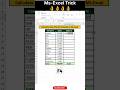 Calculate Sales Share % Instantly in Ms-Excel😲#excel#exceltips#exceltutorial#excelhacks#excelformula