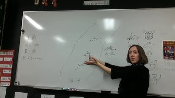 AP Chinese class: Chinese Zodiac Story Listening