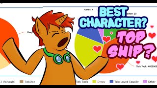 DW&A Appreciation Survey Statistics!