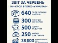 Звіт за червень від Благодійна організація Благодійний фонд Крок Вперед Україна Звіт за червень від Благодійна організація Благодійний фонд Крок Вперед Україна
