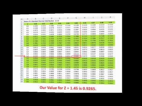 Normal Distribution Z Score Chart