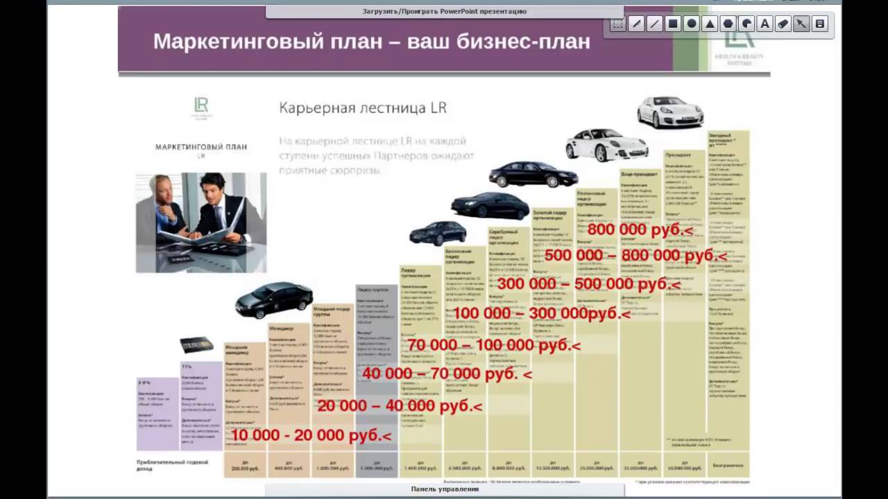 Маркетинг план сибирское здоровье 2023
