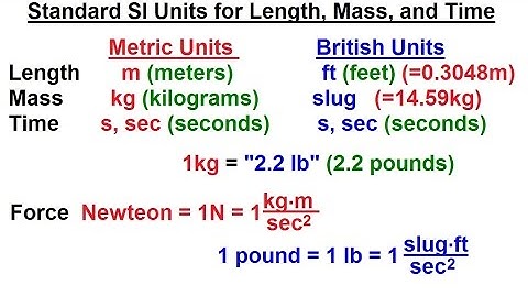 Physics CH 0: General Introduction (1 of 20) Standard SI for Length, Mass, and Time
