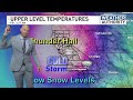 MAJOR UPDATE - Colder, Thunderstorms &amp; Significant Snow