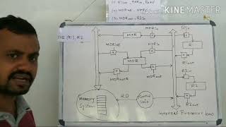Fetching a word from memory using single bus organization of datapath