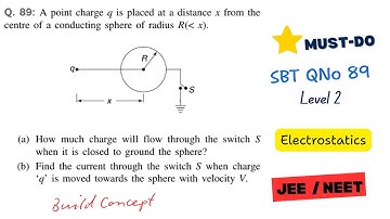 Grounded Conducting Sphere | Charge Flow & Current Explained | SBT Q89 Electrostatics | JEE / NEET