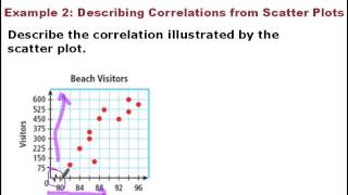 Algebra 1 4-5 Scatter Plots and Trend Lines