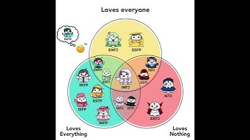 16 Personalities Loves... #booapp #personalitytypes #16personalities #mbtitypes #mbti