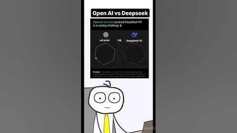 Deepseek R1 vs ChatGPT O3 Mini – The Ultimate AI Battle in 2025! 🏆🤖
