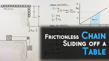Velocity of a Frictionless Chain Sliding Off A Table | Work & Energy