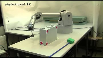 A dynamical system approach to realtime obstacle avoidance