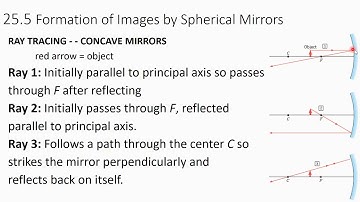 Optics Notes: Reflection // AP Physics 2