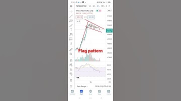 bullish flag pattern #short #masterofchart #chartpattern