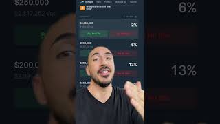 Odds of $1 Million Bitcoin In 2025