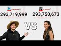 Mrbeast vs tseries  live subscriber race