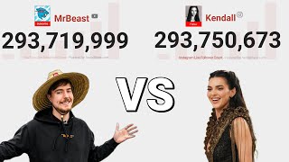 MrBeast Vs T-Series - Live Subscriber Race screenshot 4