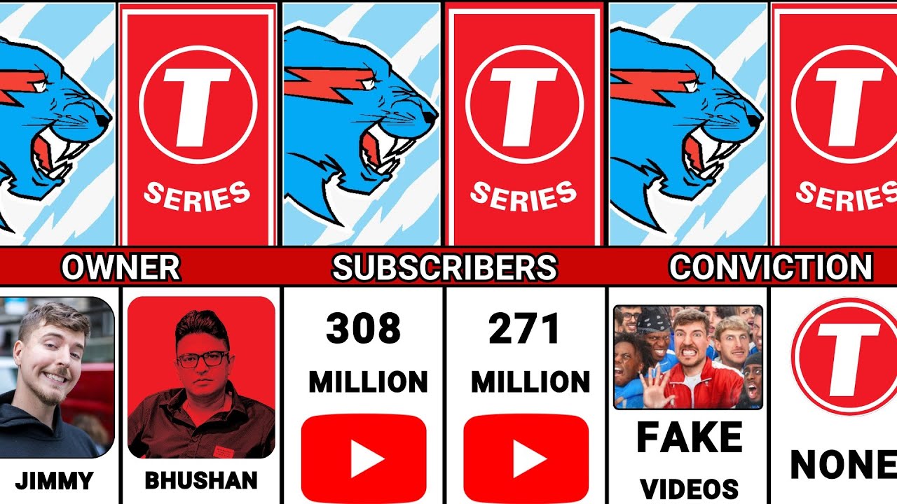 ⁣MrBeast VS T-Series Shocking Challenges Comparison
