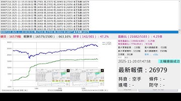 金叉計劃30K策略
