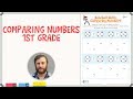 Comparing Numbers and Their Values