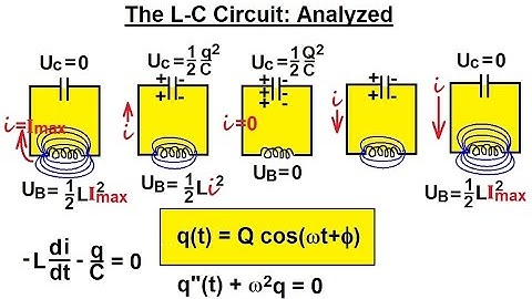 Physics 47  Inductance (16 of 20) The L-C Circuit: Analyzed