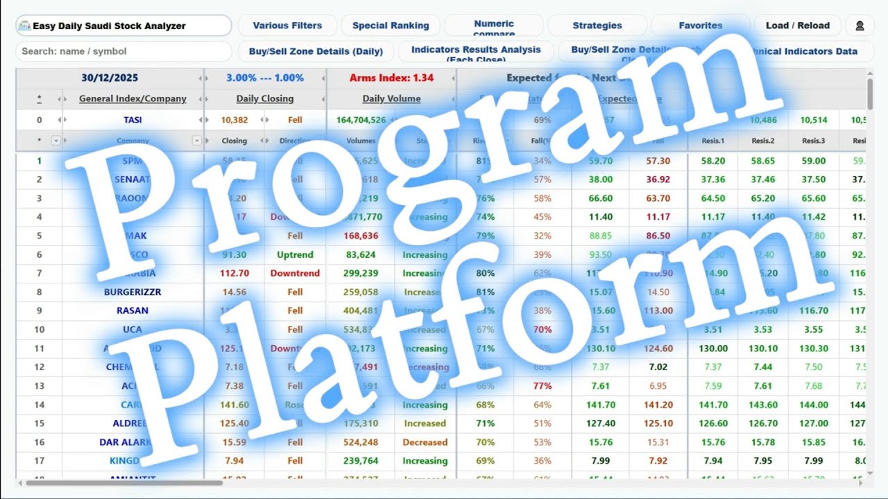 Easy Stock Analyzer - Program Interface - YouTube