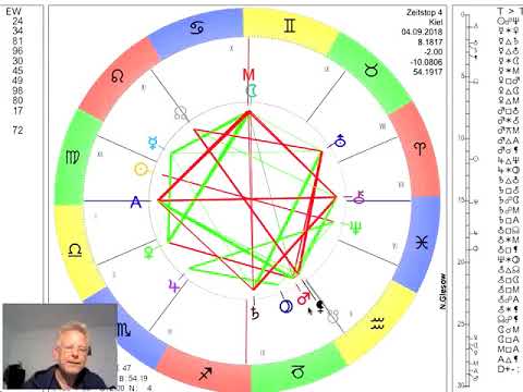 Video: Horoskop Vom 4. September