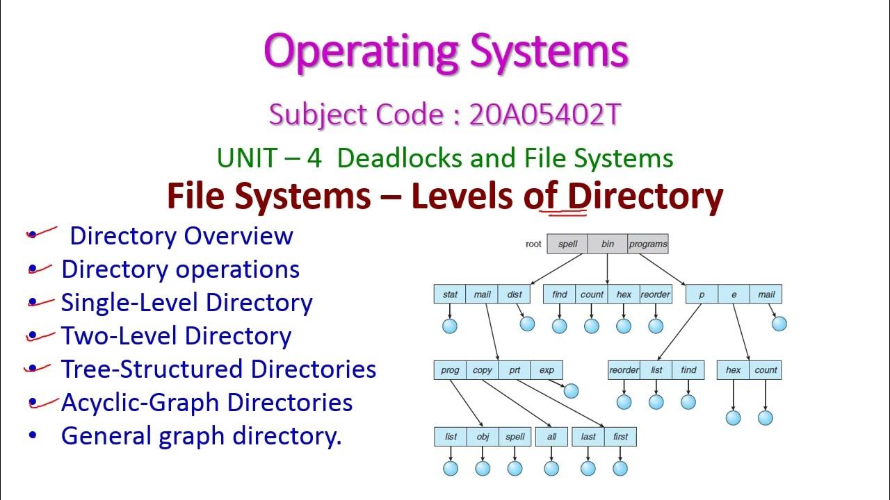 Levels of Directory-Operating Systems-20A05402T-unit-4-Deadlocks and ...