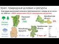 Урал: состав, ЭГП, природные условия и ресурсы (часть 2)