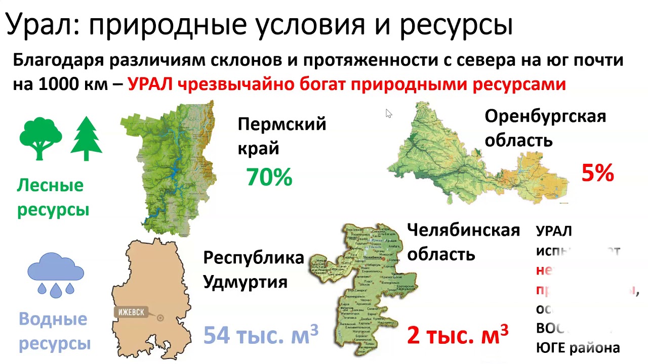 Урал регион ресурс