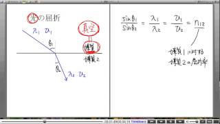 高校物理解説講義：｢光の基本｣講義６