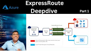 Azure Express Route Deep Dive | part 1