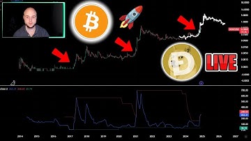🔴 BITCOIN BEAR MARKET CRASH STARTING!? DOGECOIN CRASH TO 5 CENTS IN 2026!? LUNC, DOGE Crypto Live!