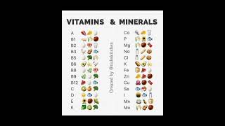 Vitamins and minerals chart #weightloss #health