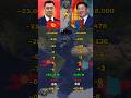 Kyrgyzstan vs Mongolia Military Strength Comparison in 2026