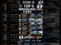 Top 5 Mercedes-Benz Cars