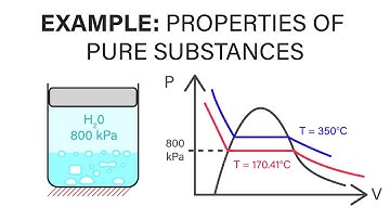 Mechanical Engineering Thermodynamics - Lec 3, pt 4 of 5:  Example Problem