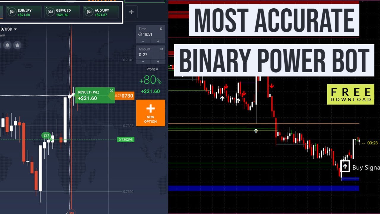 Most Accurate Binary Trading Binary Power Bot Indicator  | Attached With Metatrader 4 |Free Download