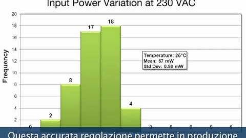 TOPSwitch(R)-JX Flyback Basso Consumo Stand-by (Italian)