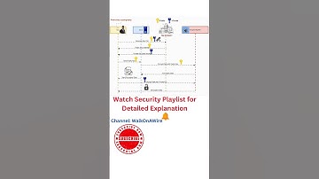 Public Key Cryptography #shorts #shortsvideo #shortsyoutube #education#trending #viral #cryptography
