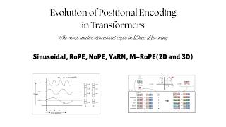 Intuition for Positional Encoding in Transformers | Sinusoidal, RoPE, YaRN, M-RoPE(2D,3D)