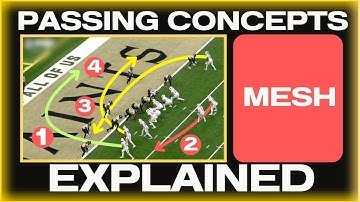 Mesh Concept Explained | Passing Concept Deep Dives