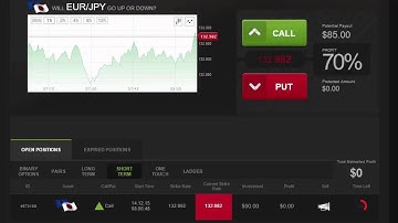 Auto Binary Signals (Main ABS) Video 1 Live Trading - December 14th 2015