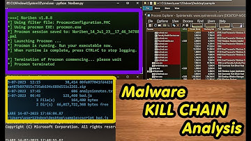 Kill Chain Analysis: Anatomy of an Evolving Threat (Gootloader)
