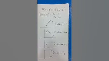 Gradient of a line if coordinates of two points on that line are given.
