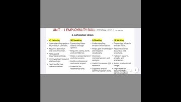 Common Employability Skills | NOTES ✅ | 100% PASS | B.com Sem 3 | As per NEP-2020 #gujaratuniversity